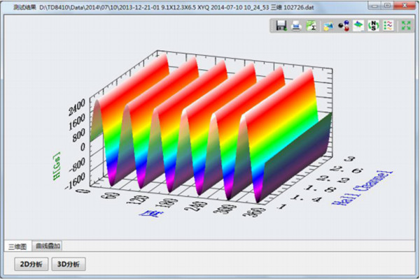 表磁三维分布图 表磁三维分布图